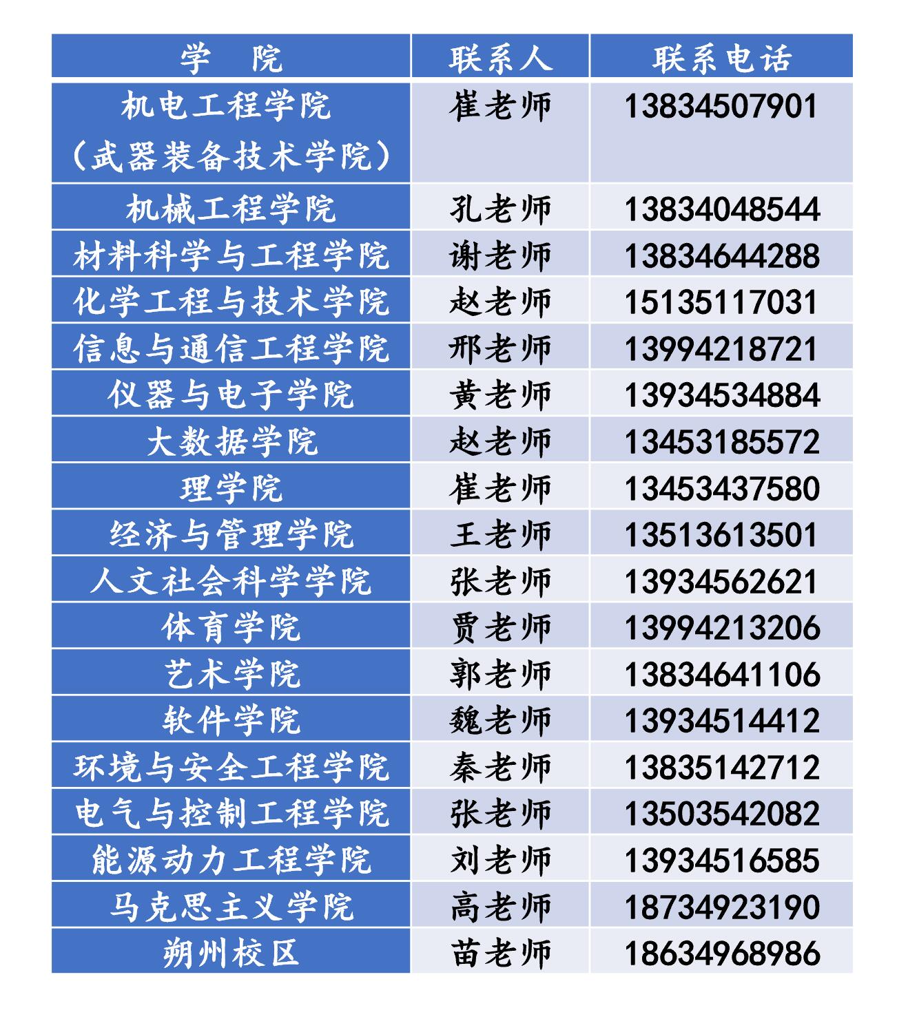中北大学招聘_中北大学 朔州校区 招聘公告