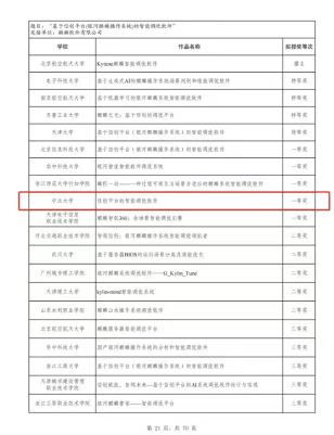 中北大学首获“挑战杯”全国大学生课外学术科技作品竞赛“揭榜挂帅”专项赛一等奖